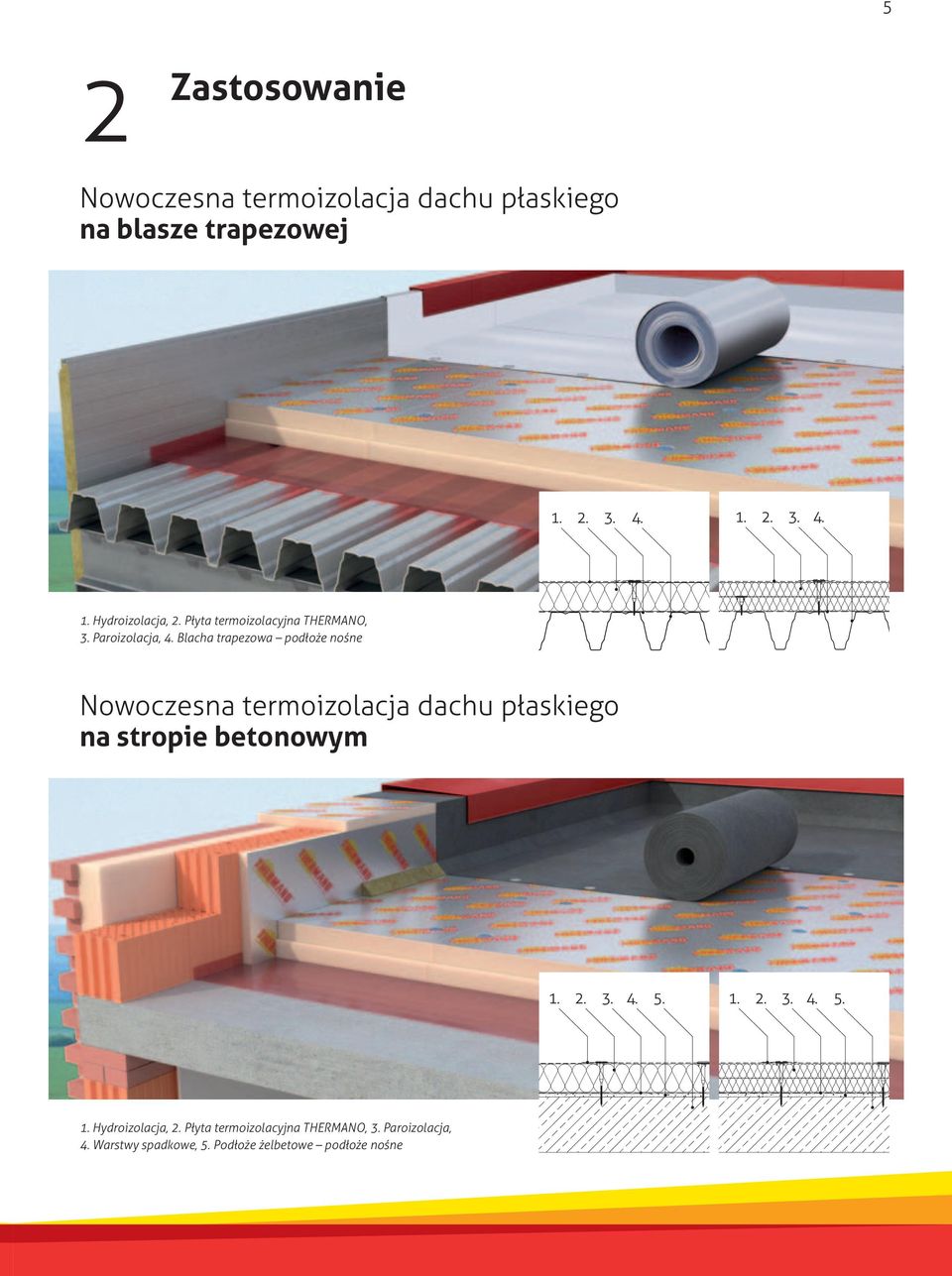 Blacha trapezowa pod o e no ne Nowoczesna termoizolacja dachu p askiego na stropie betonowym 1. 2. 3. 4.