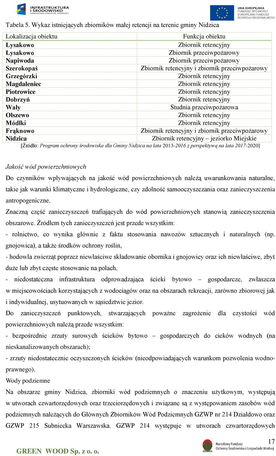 przeciwpożarowy Szerokopaś Zbiornik retencyjny i zbiornik przeciwpożarowy Grzegórzki Zbiornik retencyjny Magdaleniec Zbiornik retencyjny Piotrowice Zbiornik retencyjny Dobrzyń Zbiornik retencyjny