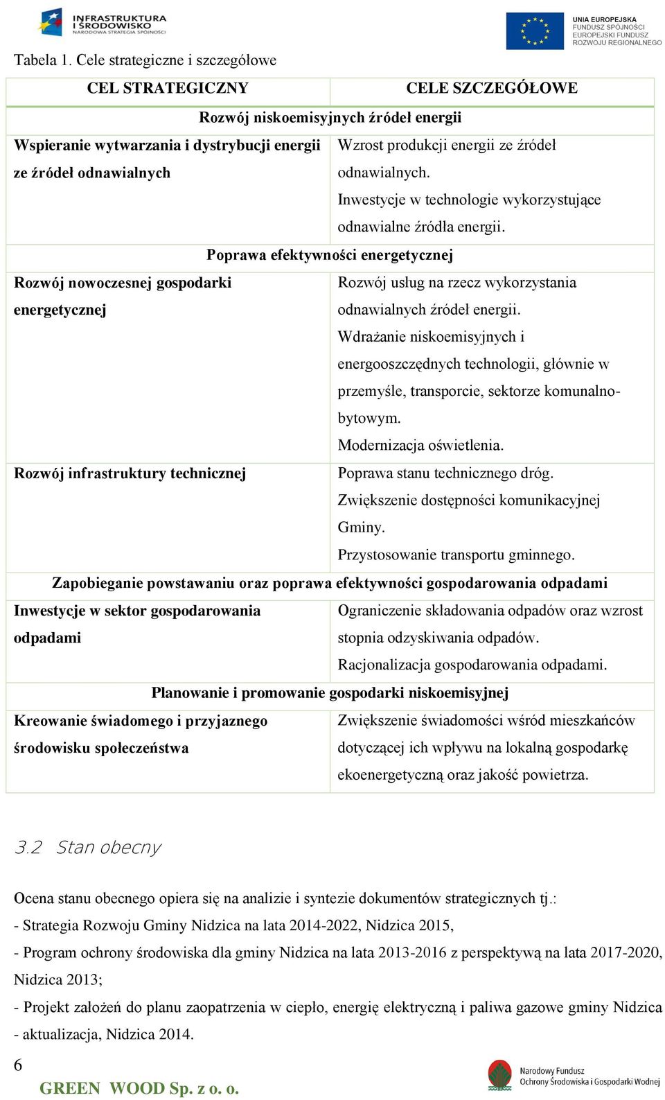 odnawialnych odnawialnych. Inwestycje w technologie wykorzystujące odnawialne źródła energii.