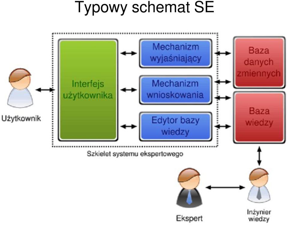 SE