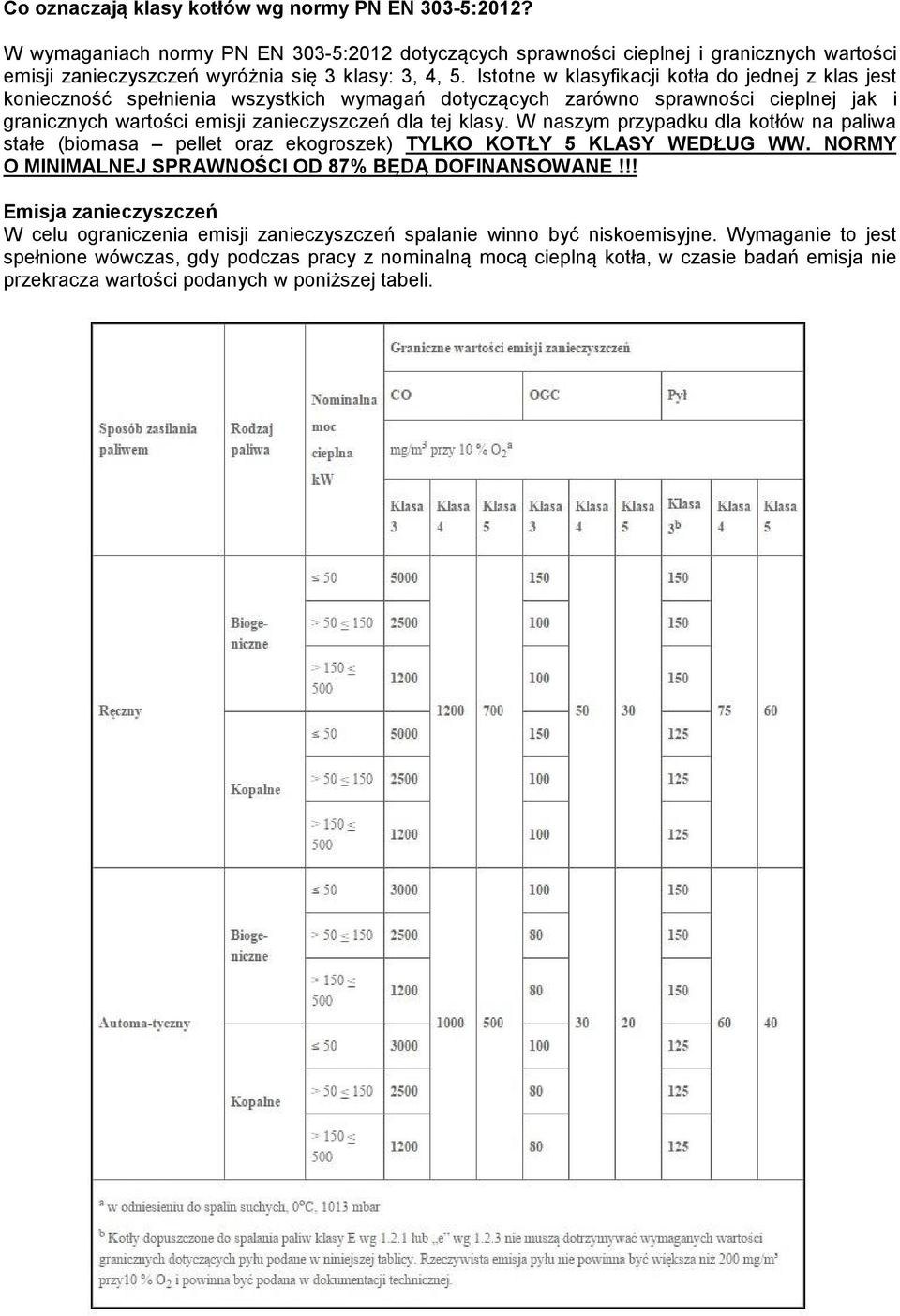 W naszym przypadku dla kotłów na paliwa stałe (biomasa pellet oraz ekogroszek) TYLKO KOTŁY 5 KLASY WEDŁUG WW. NORMY O MINIMALNEJ SPRAWNOŚCI OD 87% BĘDĄ DOFINANSOWANE!