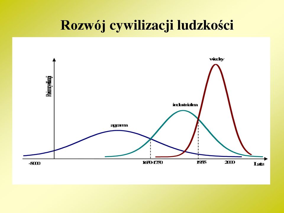 wiedzy industrialna
