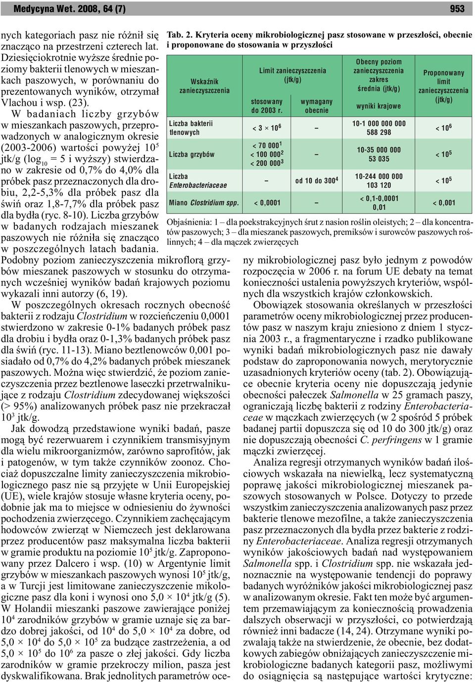 W badaniach liczby grzybów w mieszankach paszowych, przeprowadzonych w analogicznym okresie (-) wartoœci powy ej 10 5 jtk/g (log 10 = 5 i wy szy) stwierdzano w zakresie od 0,7% do 4,0% dla próbek