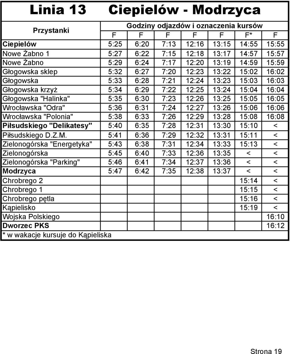 13:25 15:05 16:05 Wrocławska "Odra" 5:36 6:31 7:24 12:27 13:26 15:06 16:06 Wrocławska "Polonia" 5:38 6:33 7:26 12:29 13:28 15:08 16:08 Piłsudskiego "Delikatesy" 5:40 6:35 7:28 12:31 13:30 15:10 <