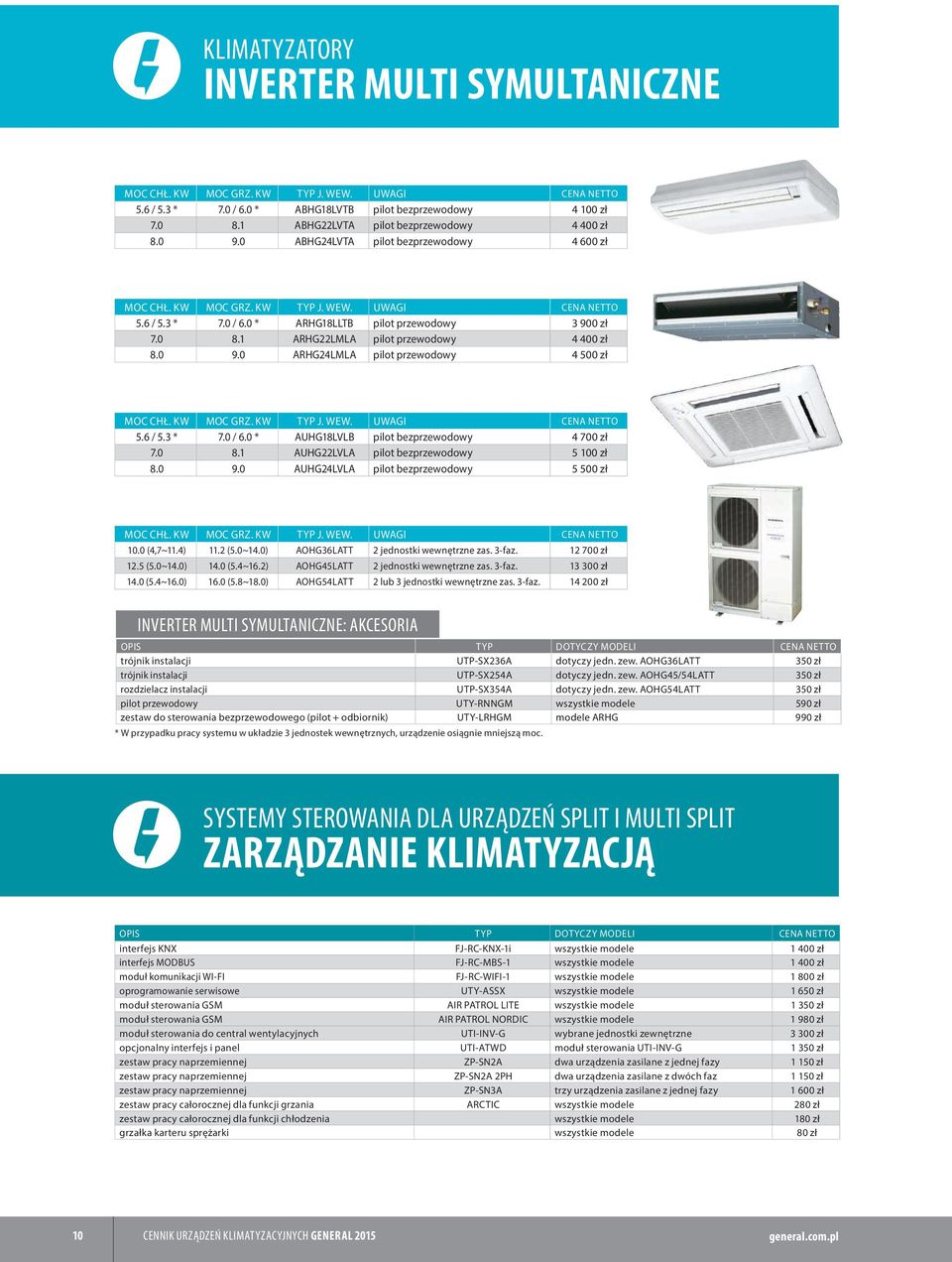 0 (4,7~11.4) 11.2 (5.0~14.0) AOHG36LATT 2 jednostki wewnętrzne zas. 3-faz. 12 700 zł 12.5 (5.0~14.0) 14.0 (5.4~16.2) AOHG45LATT 2 jednostki wewnętrzne zas. 3-faz. 13 300 zł 14.0 (5.4~16.0) 16.0 (5.8~18.