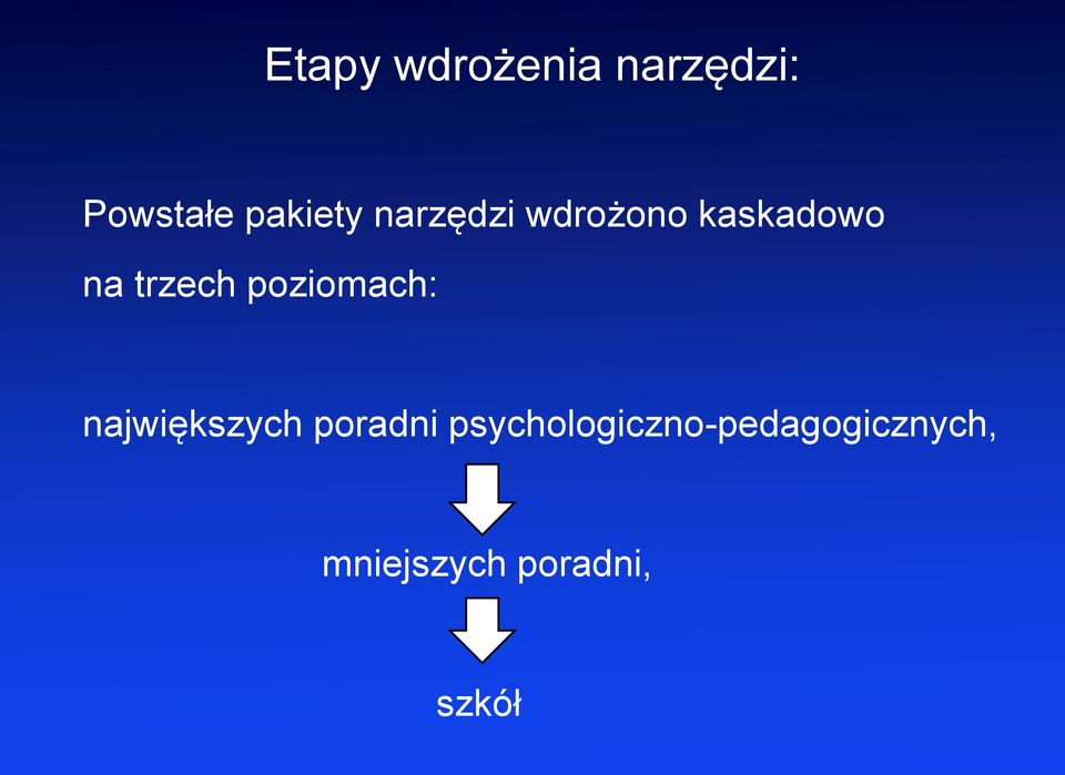 poziomach: największych poradni