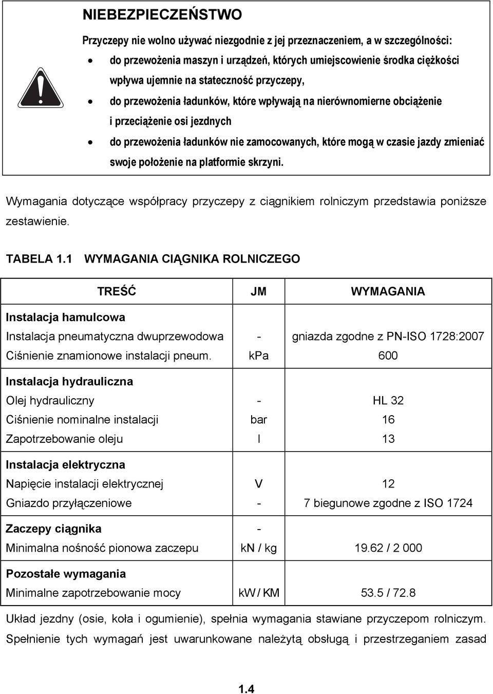 swoje położenie na platformie skrzyni. Wymagania dotyczące współpracy przyczepy z ciągnikiem rolniczym przedstawia poniższe zestawienie. TABELA 1.