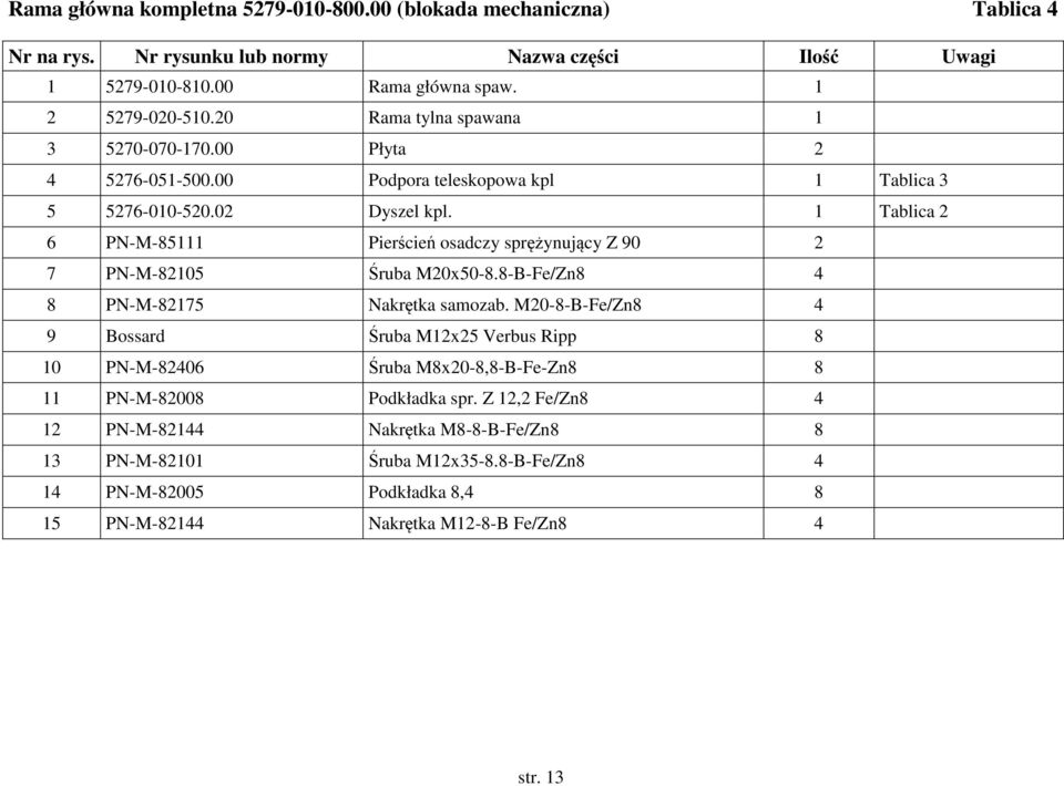 1 Tablica 2 6 PN-M-85111 Pierścień osadczy sprężynujący Z 90 2 7 PN-M-82105 Śruba M20x50-8.8-B-Fe/Zn8 4 8 PN-M-82175 Nakrętka samozab.