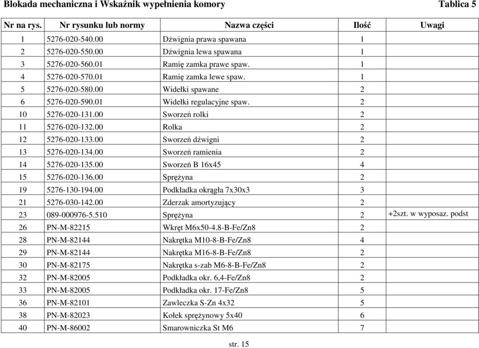 00 Rolka 2 12 5276-020-133.00 Sworzeń dźwigni 2 13 5276-020-134.00 Sworzeń ramienia 2 14 5276-020-135.00 Sworzeń B 16x45 4 15 5276-020-136.00 Sprężyna 2 19 5276-130-194.