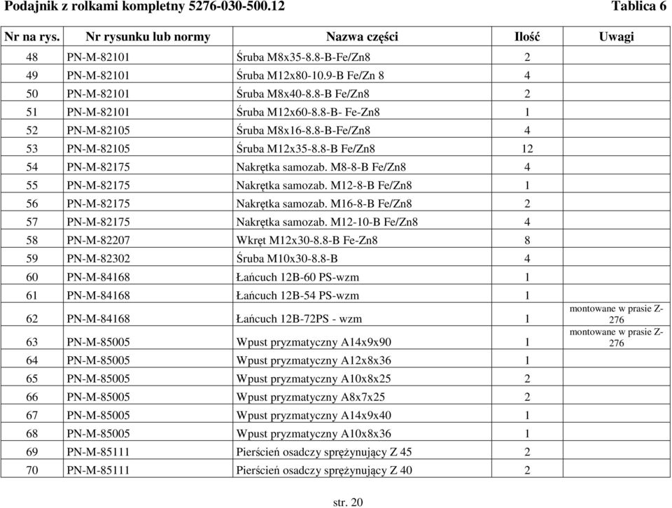 M8-8-B Fe/Zn8 4 55 PN-M-82175 Nakrętka samozab. M12-8-B Fe/Zn8 1 56 PN-M-82175 Nakrętka samozab. M16-8-B Fe/Zn8 2 57 PN-M-82175 Nakrętka samozab. M12-10-B Fe/Zn8 4 58 PN-M-82207 Wkręt M12x30-8.