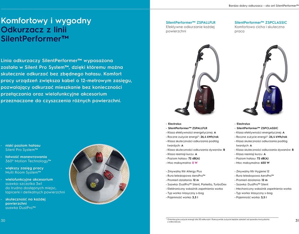 Linia odkurzaczy SilentPerformer wyposażona została w Silent Pro System, dzięki któremu można skutecznie odkurzać bez zbędnego hałasu.