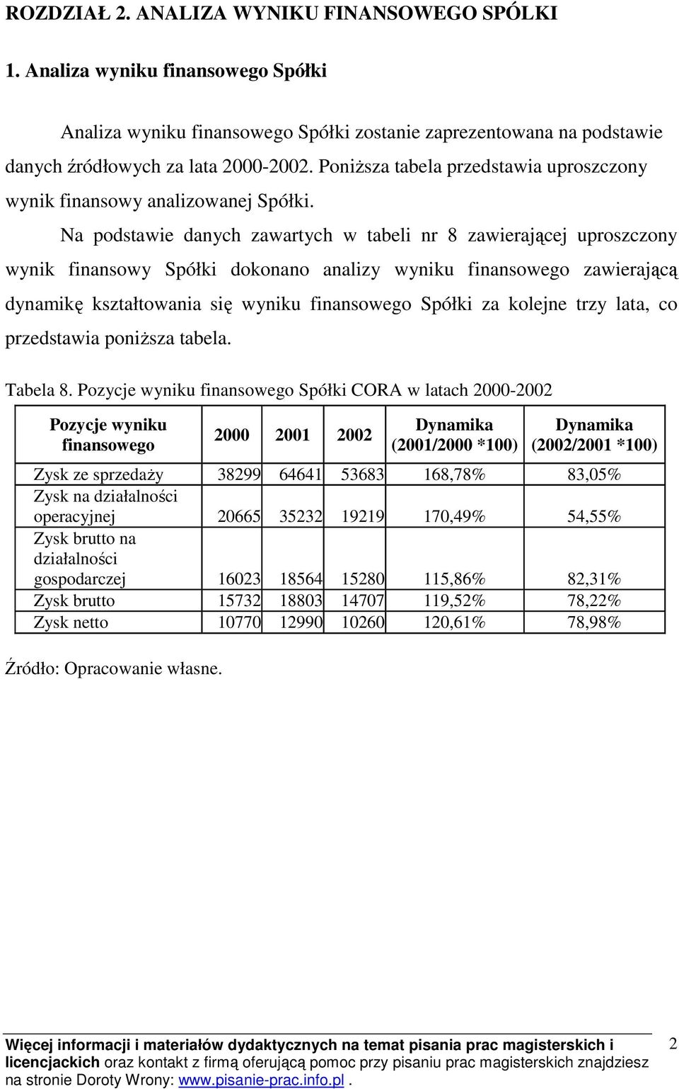 Na podstawie danych zawartych w tabeli nr 8 zawierającej uproszczony wynik finansowy Spółki dokonano analizy wyniku finansowego zawierającą dynamikę kształtowania się wyniku finansowego Spółki za