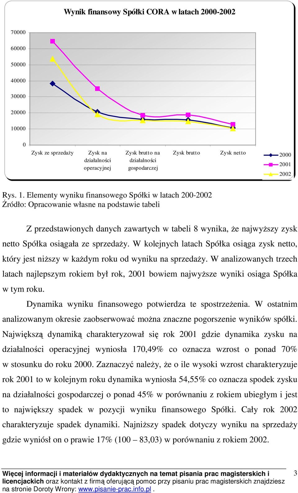 Elementy wyniku finansowego Spółki w latach 200-2002 Źródło: Opracowanie własne na podstawie tabeli Z przedstawionych danych zawartych w tabeli 8 wynika, że najwyższy zysk netto Spółka osiągała ze