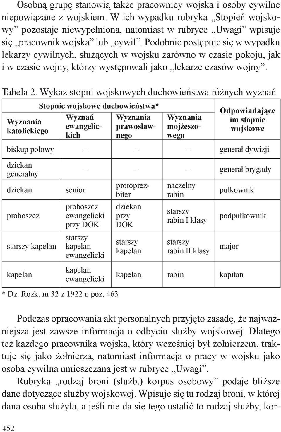 Podobnie postępuje się w wypadku lekarzy cywilnych, służących w wojsku zarówno w czasie pokoju, jak i w czasie wojny, którzy występowali jako lekarze czasów wojny. Tabela 2.