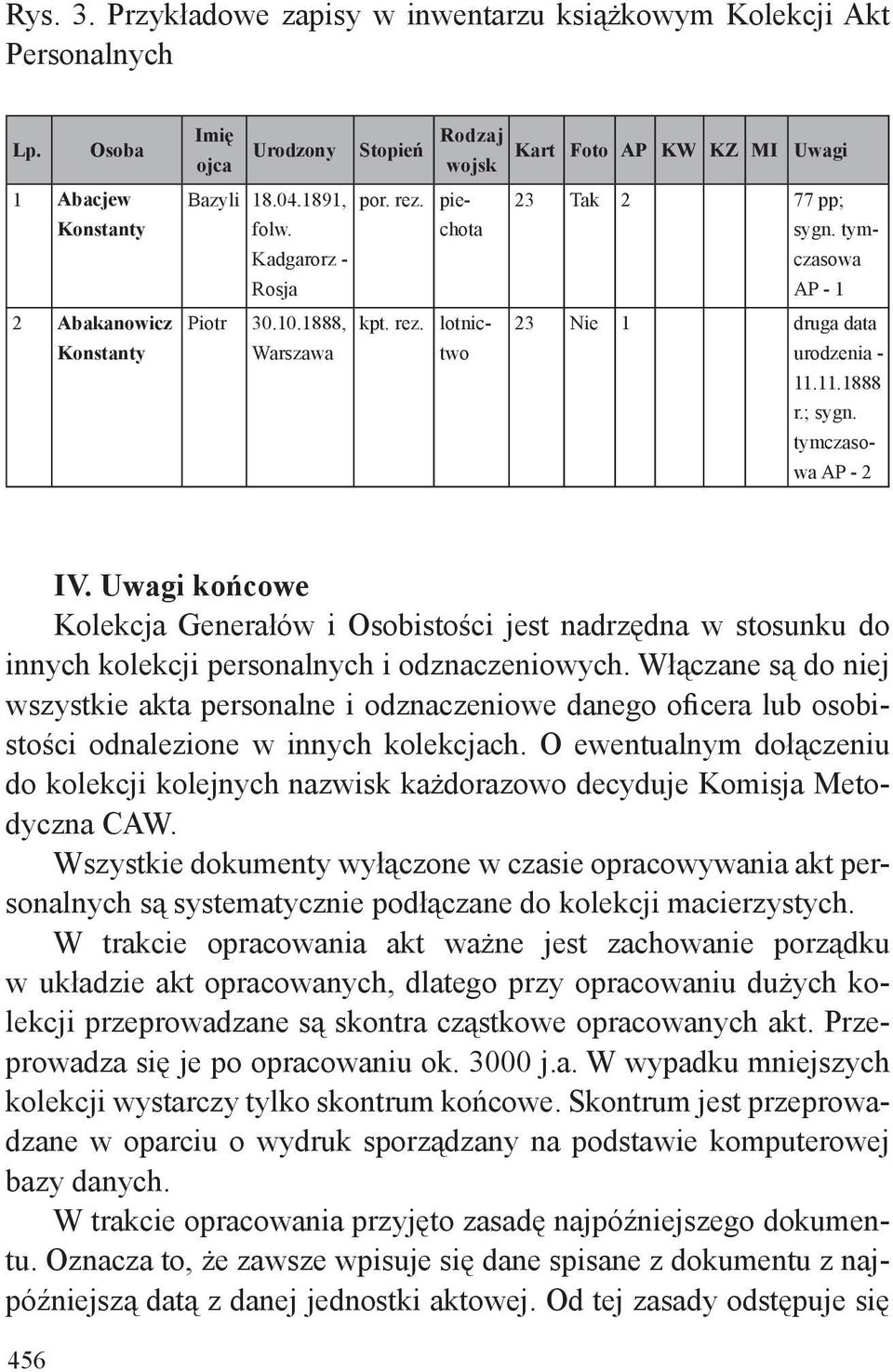 tym- Kadgarorz - czasowa Rosja AP - 1 Piotr 30.10.1888, kpt. rez. lotnictwo 23 Nie 1 druga data Warszawa urodzenia - 11.11.1888 r.; sygn. tymczasowa AP - 2 IV.
