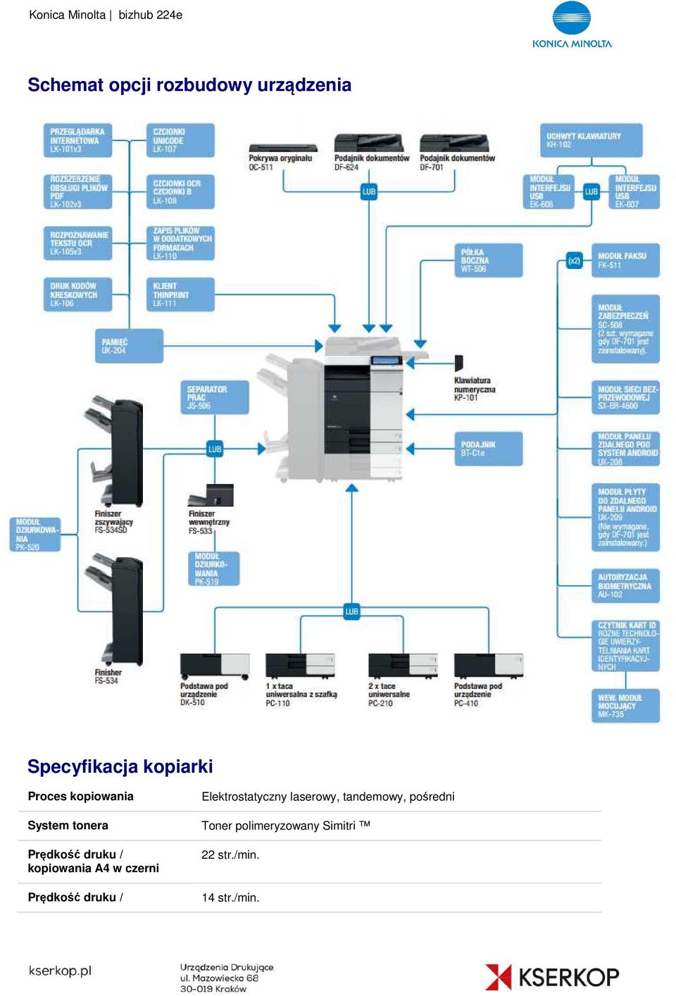 A4 w czerni Prędkość druku / Elektrostatyczny laserowy,