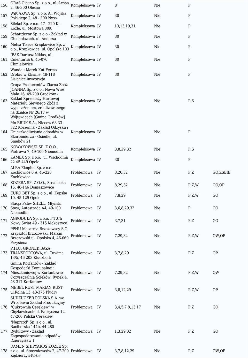 Andersa Kompleksowa IV 30 Nie P Kompleksowa IV 13,13,19,31 Nie P Kompleksowa IV 30 Nie P Metsa Tissue Krapkowice Sp. z Kompleksowa IV 30 Nie P o.o., Krapkowice, ul.