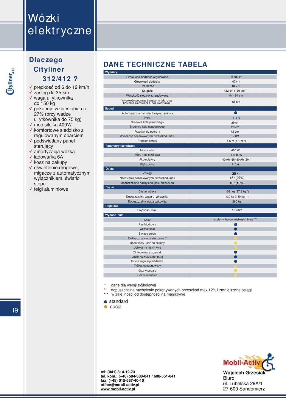 podświetlany panel sterujący amortyzacja wózka ładowarka 6A kosz na zakupy oświetlenie drogowe, migacze z automatycznym wyłącznikiem, światło stopu felgi aluminiowe DANE TECHNICZNE TABELA Wymiary