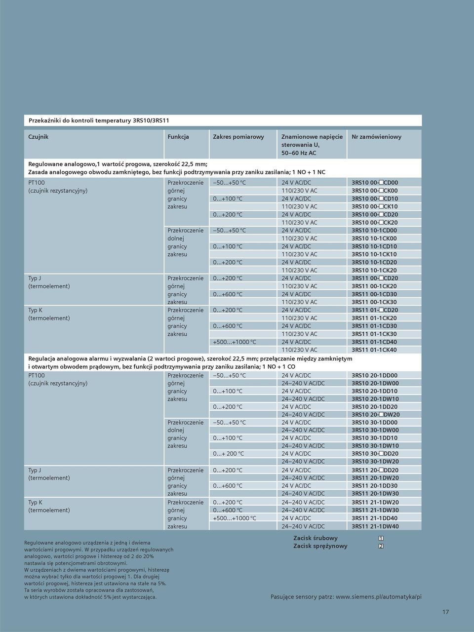 ..+50 C 24 V AC/DC 3RS10 00- CD00 (czujnik rezystancyjny) górnej 110/230 V AC 3RS10 00- CK00 granicy 0...+100 C 24 V AC/DC 3RS10 00- CD10 zakresu 110/230 V AC 3RS10 00- CK10 0.