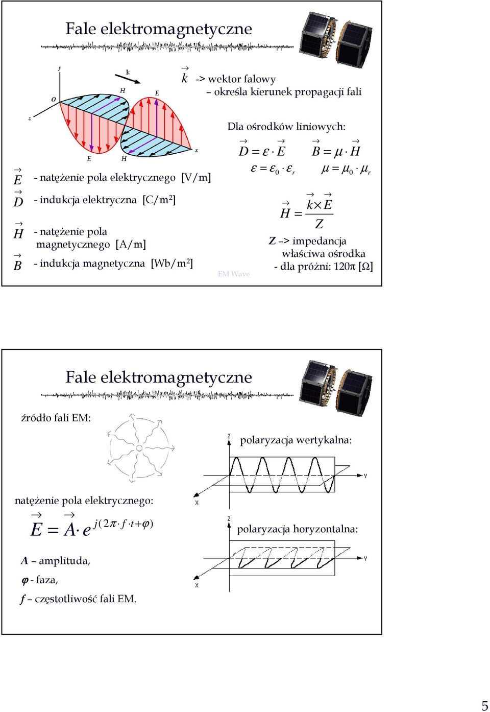 H = Z B = µ H µ µ µ = 0 ε r = 0 r Z > impedancja właściwa ośrodka - dla próżni: 120π [Ω] Fale elektromagnetyczne źródło fali EM: