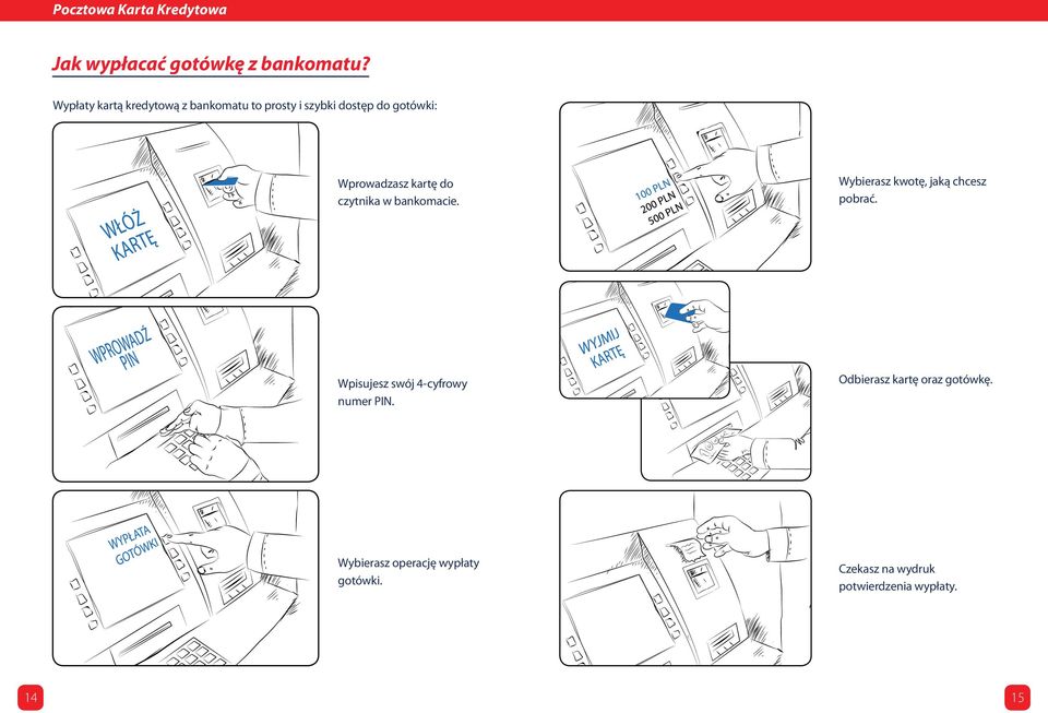 kartę do czytnika w bankomacie. Wybierasz kwotę, jaką chcesz pobrać.