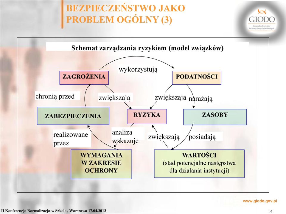 realizowane przez analiza wskazuje zwiększają posiadają WYMAGANIA W ZAKRESIE OCHRONY WARTOŚCI (stąd