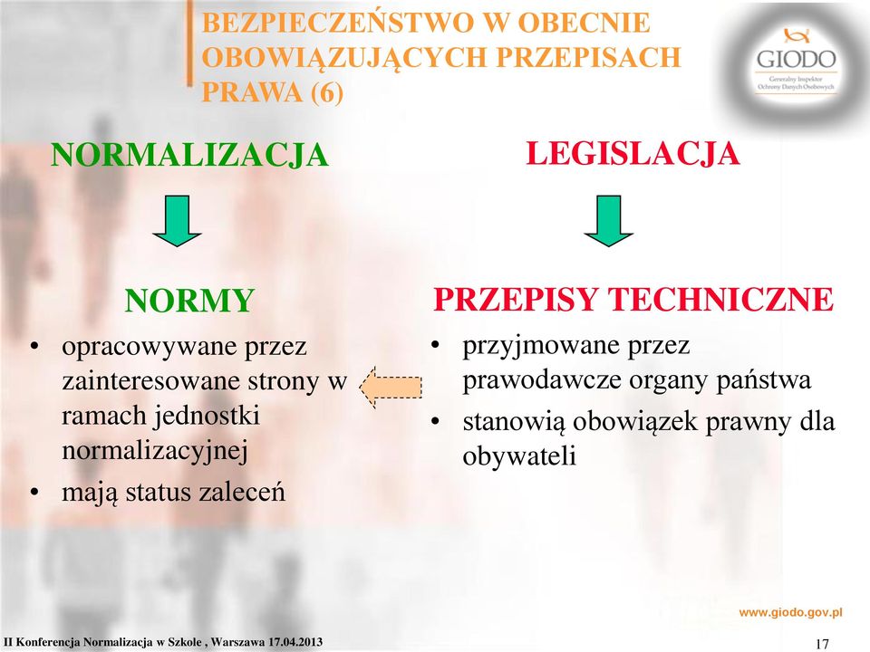 status zaleceń PRZEPISY TECHNICZNE przyjmowane przez prawodawcze organy państwa