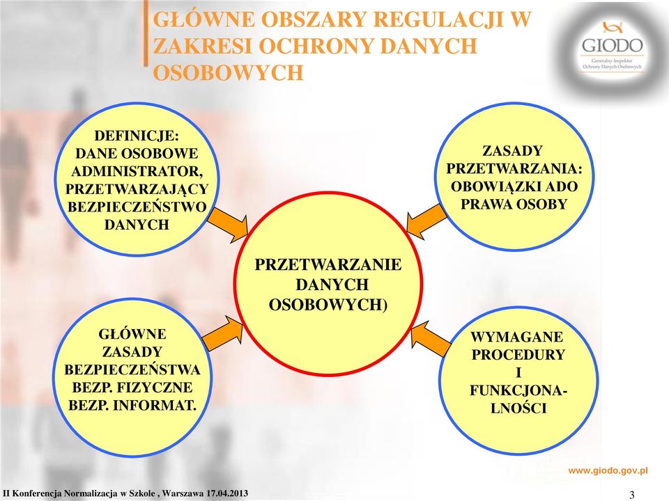 OSOBY GŁÓWNE ZASADY BEZPIECZEŃSTWA BEZP. FIZYCZNE BEZP. INFORMAT.