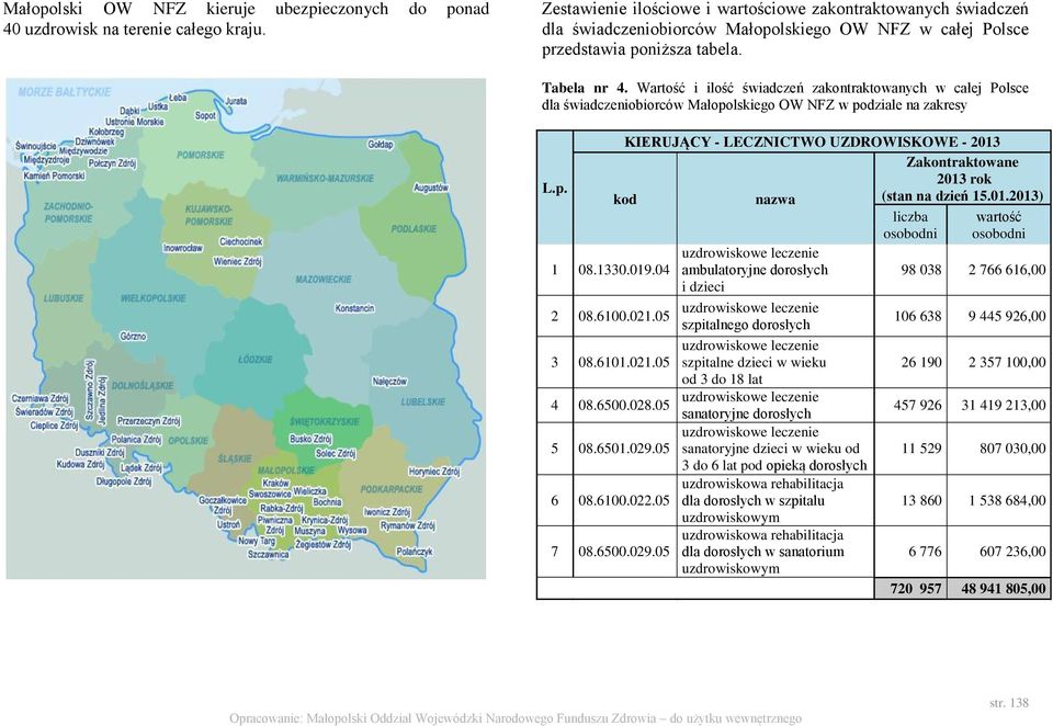 Wartość i ilość świadczeń zakontraktowanych w całej Polsce dla świadczeniobiorców Małopolskiego OW NFZ w podziale na zakresy KIERUJĄCY - LECZNICTWO UZDROWISKOWE - 2013 Zakontraktowane L.p. 2013 rok kod nazwa (stan na dzień 15.