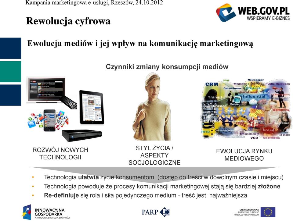 życie konsumentom (dostęp do treści w dowolnym czasie i miejscu) Technologia powoduje że procesy komunikacji