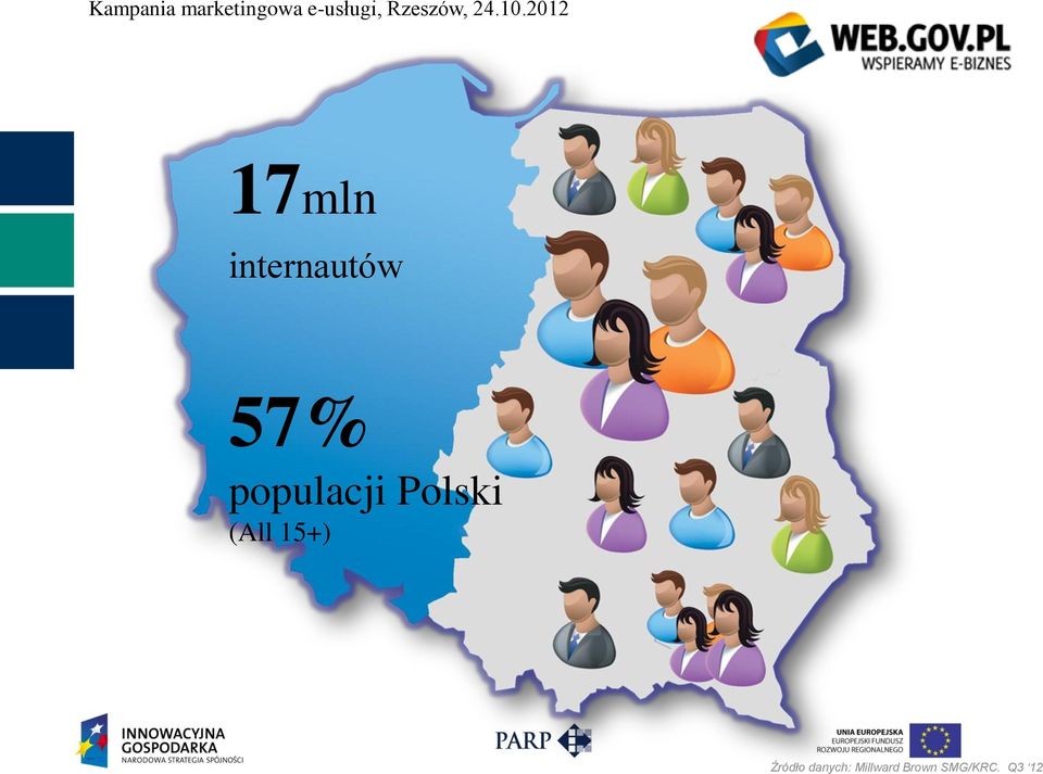 15+) Źródło danych: