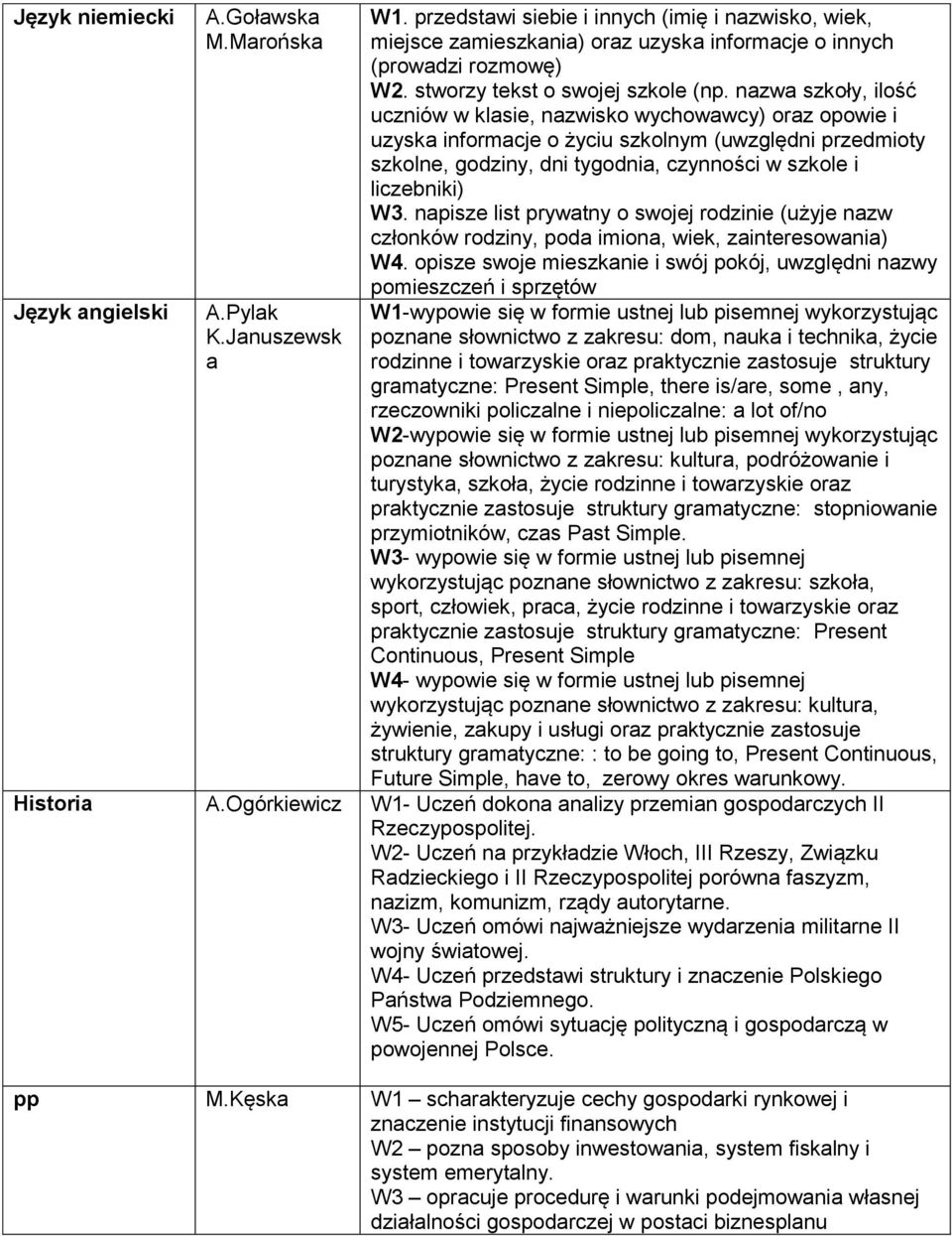 nazwa szkoły, ilość uczniów w klasie, nazwisko wychowawcy) oraz opowie i uzyska informacje o życiu szkolnym (uwzględni przedmioty szkolne, godziny, dni tygodnia, czynności w szkole i liczebniki) W3.
