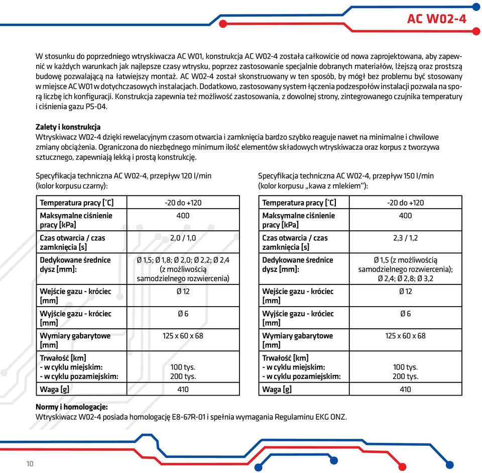 AC W02-4 został skonstruowany w ten sposób, by mógł bez problemu być stosowany w miejsce AC W01 w dotychczasowych instalacjach.