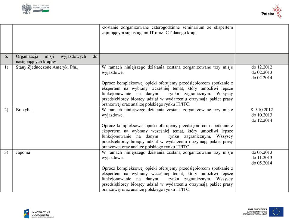 Oprócz kompleksowej opieki oferujemy przedsiębiorcom spotkanie z ekspertem na wybrany wcześniej temat, który umożliwi lepsze funkcjonowanie na danym rynku zagranicznym.