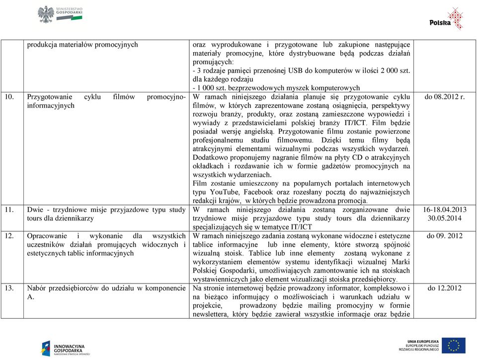 oraz wyprodukowane i przygotowane lub zakupione następujące materiały promocyjne, które dystrybuowane będą podczas działań promujących: - 3 rodzaje pamięci przenośnej USB do komputerów w ilości 2 000