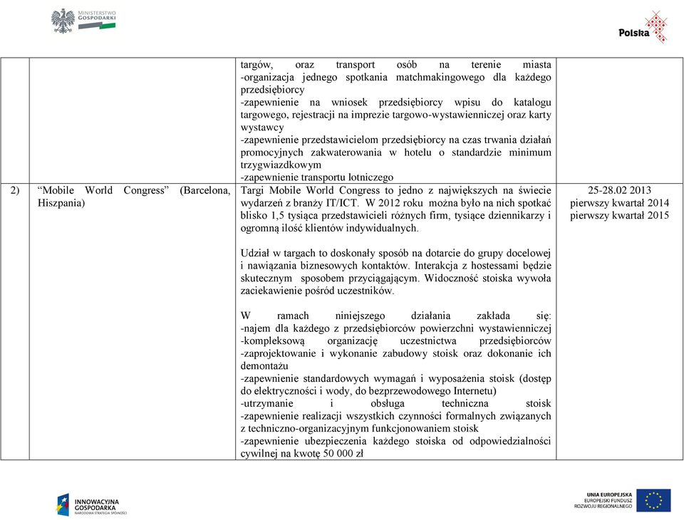 zakwaterowania w hotelu o standardzie minimum trzygwiazdkowym -zapewnienie transportu lotniczego Targi Mobile World Congress to jedno z największych na świecie wydarzeń z branży IT/ICT.