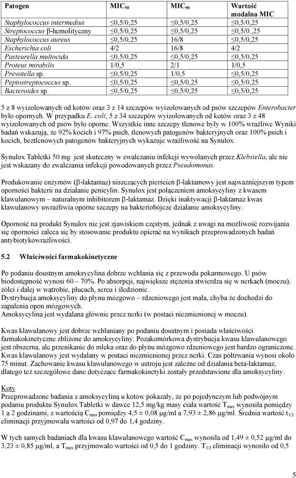 0,5/0,25 1/0,5 0,5/0,25 Peptostreptococcus sp. 0,5/0,25 0,5/0,25 0,5/0,25 Bacteroides sp.