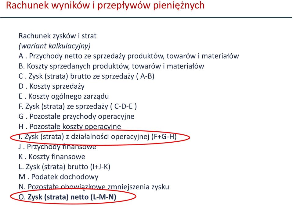 Zysk (strata) ze sprzedaży ( C-D-E ) G. Pozostałe przychody operacyjne H. Pozostałe koszty operacyjne I. Zysk (strata) z działalności operacyjnej (F+G-H) J.