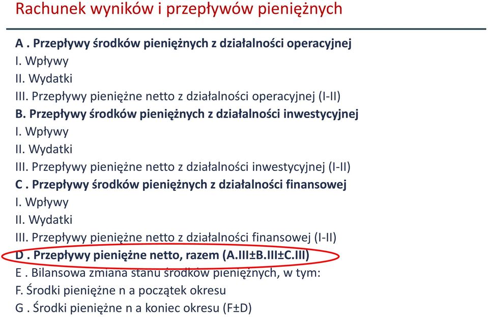 Przepływy pieniężne netto z działalności inwestycyjnej (I-II) C. Przepływy środków pieniężnych z działalności finansowej I. Wpływy II. Wydatki III.