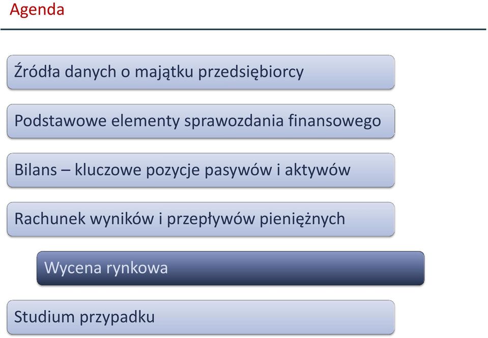 kluczowe pozycje pasywów i aktywów Rachunek wyników