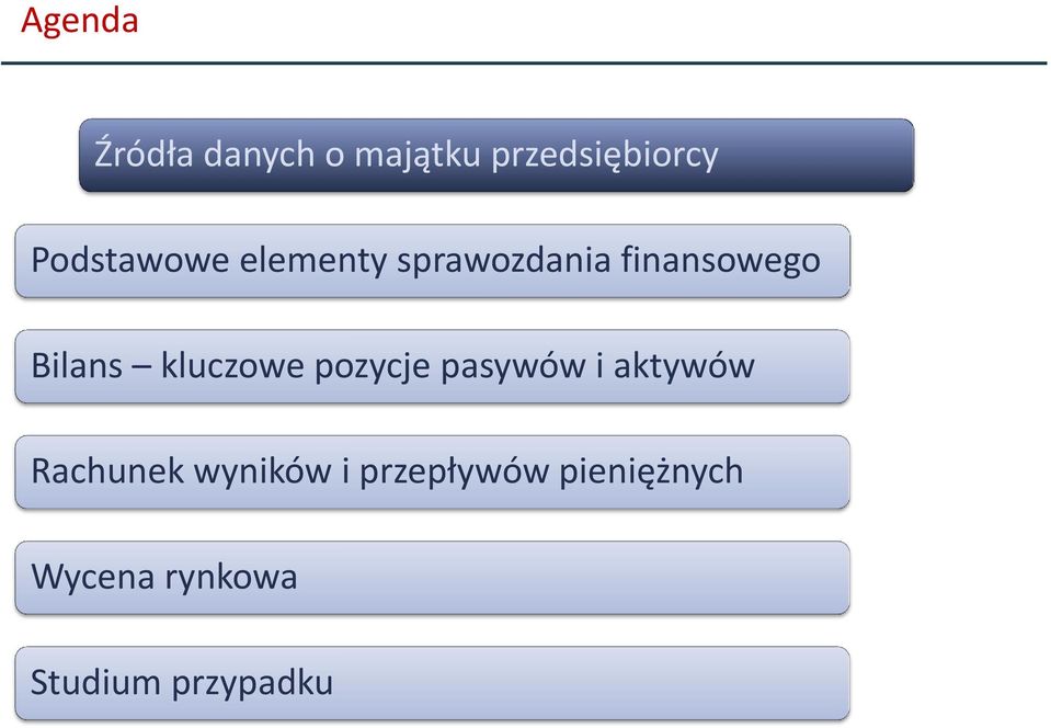 kluczowe pozycje pasywów i aktywów Rachunek wyników