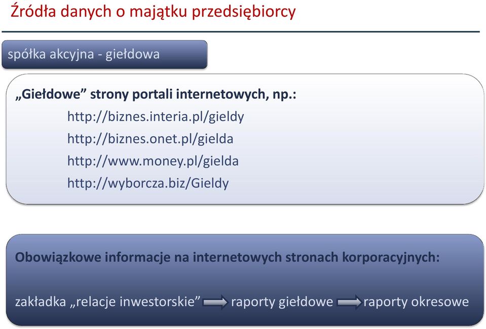 pl/gielda http://www.money.pl/gielda http://wyborcza.