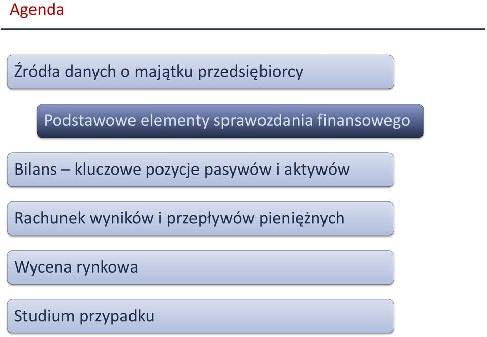 kluczowe pozycje pasywów i aktywów Rachunek wyników