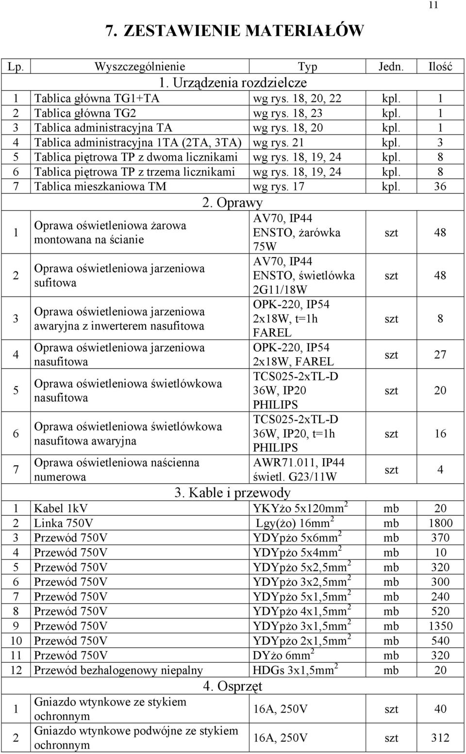 8 6 Tablica piętrowa TP z trzema licznikami wg rys. 18, 19, 4 kpl. 8 7 Tablica mieszkaniowa TM wg rys. 17 kpl. 36.