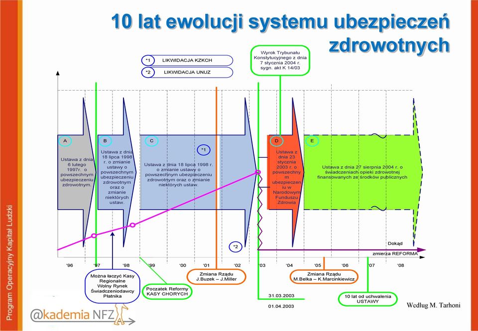 o zmianie ustawy o powszechnym ubezpieczeniu zdrowotnym oraz o zmianie niektórych ustaw. *1 Ustawa z dnia 18 lipca 1998 r.