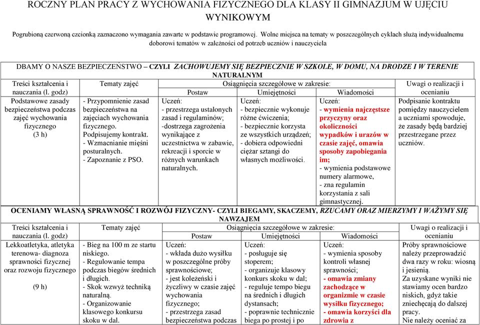 SZKOLE, W DOMU, NA DRODZE I W TERENIE NATURALNYM Podstawowe zasady bezpieczeństwa podczas zajęć wychowania fizycznego gimnastycznej.