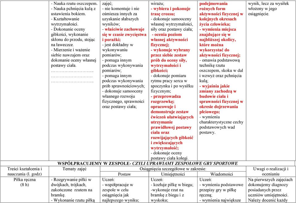 ..... zajęć; - nie komentuje i nie ośmiesza innych za uzyskanie słabszych wyników; - właściwie zachowuje się w czasie zwycięstwa i porażki; - jest dokładny w wykonywaniu pomiarów; - pomaga innym