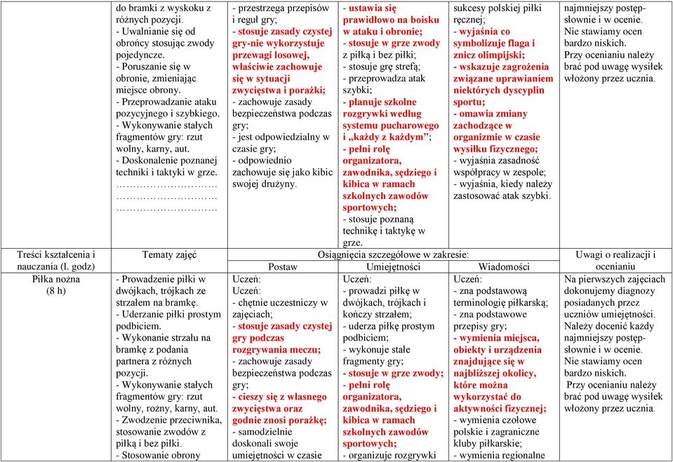 - Prowadzenie piłki w dwójkach, trójkach ze strzałem na bramkę. - Uderzanie piłki prostym podbiciem. - Wykonanie strzału na bramkę z podania partnera z różnych pozycji.