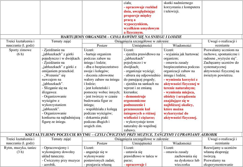 ciała; - opracowuje rozkład dnia, uwzględniając proporcje między pracą a wypoczynkiem, wysiłkiem umysłowym a fizycznym. skutki nadmiernego korzystania z komputera i telewizji.