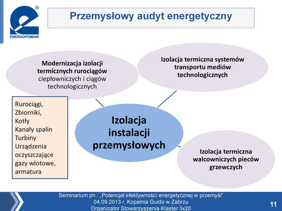 Rurociągi, Zbiorniki, Kotły Kanały spalin Turbiny Urządzenia oczyszczające gazy